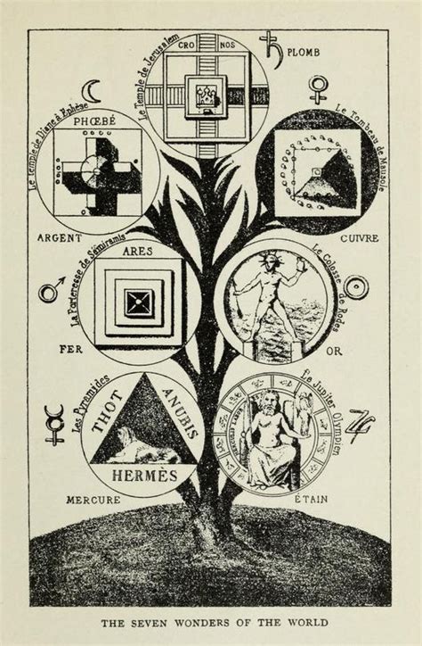 The Hermetic Philosophy of Eliphas Levi: Unifying the Spiritual and Material Worlds